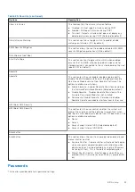 Preview for 93 page of Dell D17S Service Manual