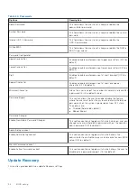 Preview for 94 page of Dell D17S Service Manual