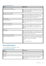 Preview for 95 page of Dell D17S Service Manual