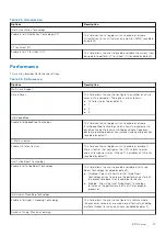 Preview for 97 page of Dell D17S Service Manual