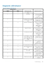 Preview for 103 page of Dell D17S Service Manual