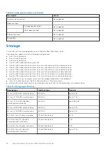 Preview for 16 page of Dell D17S Setup And Specifications