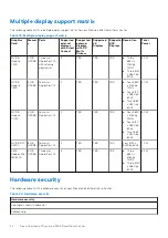 Preview for 20 page of Dell D17S Setup And Specifications