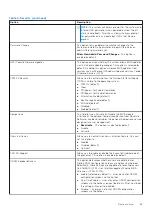 Preview for 69 page of Dell D18M Service Manual