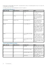 Preview for 78 page of Dell D18M Service Manual