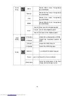 Предварительный просмотр 13 страницы Dell D1901N User Manual