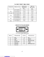 Предварительный просмотр 19 страницы Dell D1901N User Manual