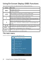 Preview for 12 page of Dell D1918H User Manual