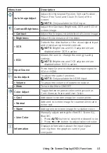 Preview for 13 page of Dell D1918H User Manual