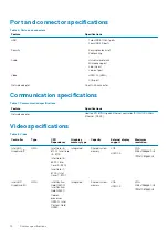 Preview for 12 page of Dell D19M Setup And Speci?Cations