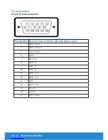 Preview for 10 page of Dell D2015H User Manual