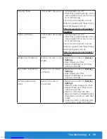 Preview for 39 page of Dell D2015H User Manual