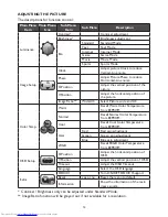 Preview for 14 page of Dell D2015HC User Manual