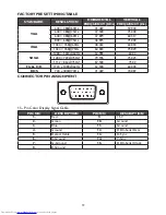 Preview for 19 page of Dell D2015HC User Manual