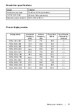 Preview for 11 page of Dell D2020H User Manual