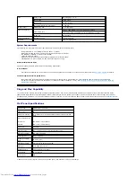 Предварительный просмотр 9 страницы Dell D2201 User Manual