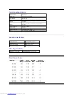 Предварительный просмотр 10 страницы Dell D2201 User Manual