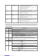 Preview for 40 page of Dell D2201 User Manual