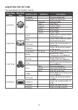 Предварительный просмотр 15 страницы Dell D2215H User Manual