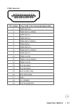 Preview for 21 page of Dell D2421DS User Manual