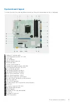 Предварительный просмотр 75 страницы Dell D24M Service Manual