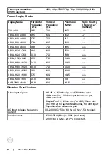 Preview for 10 page of Dell D2720DS User Manual