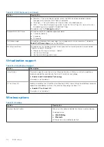 Предварительный просмотр 76 страницы Dell D29M Service Manual