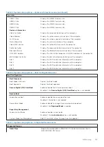 Preview for 107 page of Dell D31M Service Manual