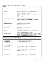 Preview for 111 page of Dell D31M Service Manual