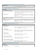 Preview for 114 page of Dell D31M Service Manual