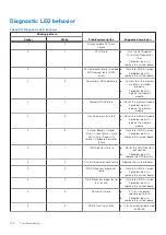 Preview for 120 page of Dell D31M Service Manual