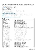 Preview for 93 page of Dell D32M Service Manual