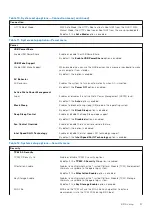 Preview for 97 page of Dell D32M Service Manual