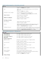 Preview for 98 page of Dell D32M Service Manual