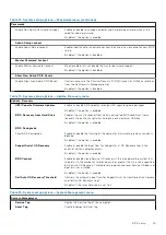 Preview for 99 page of Dell D32M Service Manual