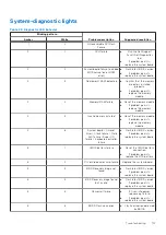 Preview for 107 page of Dell D32M Service Manual