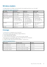 Предварительный просмотр 15 страницы Dell D32M Setup And Specifications