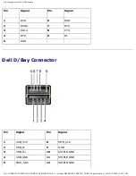 Preview for 73 page of Dell d400 - Latitude - Pentium M 1.3 GHz Service Manual