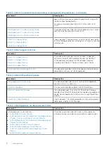 Предварительный просмотр 8 страницы Dell D560 Owner'S Manual