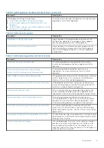 Предварительный просмотр 9 страницы Dell D560 Owner'S Manual