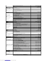 Preview for 45 page of Dell D610 - Latitude Centrino Laptop 1.6ghz 512mb 40gb Wifi Xp Pro 14" Lcd User Manual