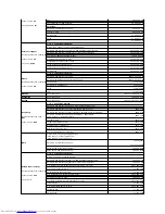 Preview for 47 page of Dell D610 - Latitude Centrino Laptop 1.6ghz 512mb 40gb Wifi Xp Pro 14" Lcd User Manual