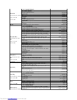 Preview for 48 page of Dell D610 - Latitude Centrino Laptop 1.6ghz 512mb 40gb Wifi Xp Pro 14" Lcd User Manual