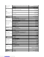 Preview for 49 page of Dell D610 - Latitude Centrino Laptop 1.6ghz 512mb 40gb Wifi Xp Pro 14" Lcd User Manual