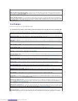 Preview for 91 page of Dell D610 - Latitude Centrino Laptop 1.6ghz 512mb 40gb Wifi Xp Pro 14" Lcd User Manual