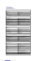 Preview for 102 page of Dell D610 - Latitude Centrino Laptop 1.6ghz 512mb 40gb Wifi Xp Pro 14" Lcd User Manual