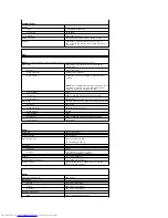 Preview for 103 page of Dell D610 - Latitude Centrino Laptop 1.6ghz 512mb 40gb Wifi Xp Pro 14" Lcd User Manual