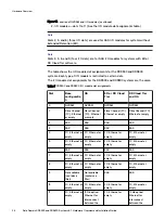 Preview for 28 page of Dell Data Domain DD9500 Hardware Overview And Installation Manual