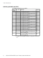 Preview for 80 page of Dell Data Domain DD9500 Hardware Overview And Installation Manual