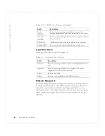 Preview for 42 page of Dell DC, 3 User Manual